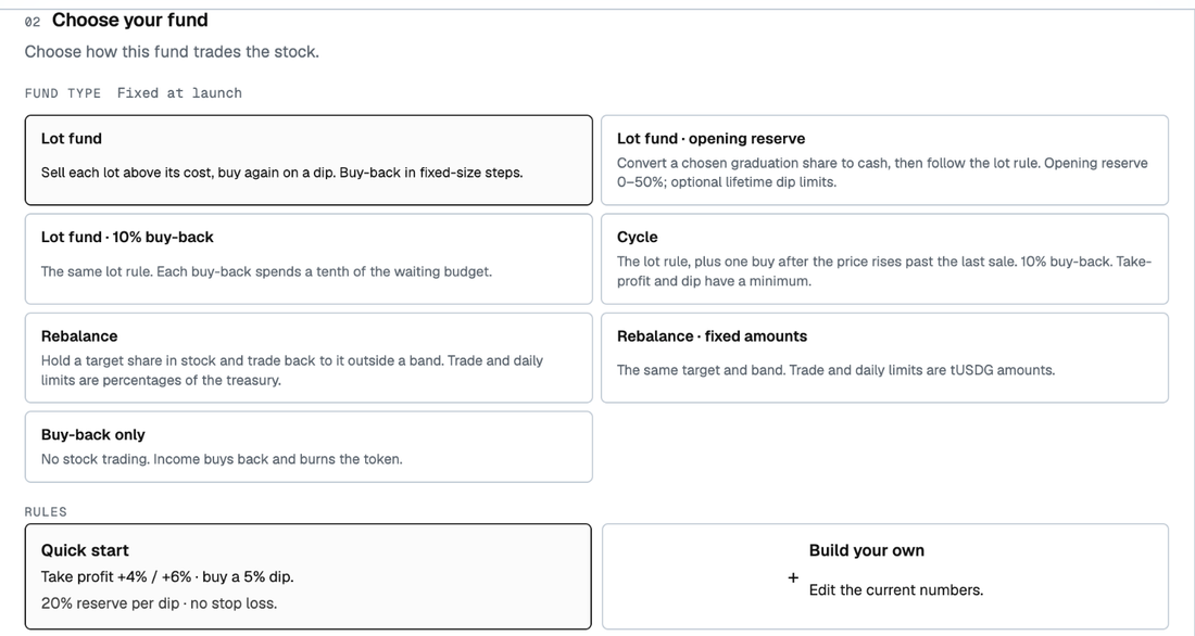 Step 2, Choose your fund: seven fund-type cards with Lot fund selected, and the rules, Quick start (take profit +4% / +6%, buy a 5% dip, 20% reserve per dip, no stop loss) or Build your own.