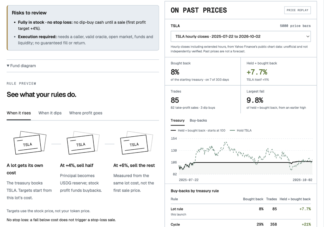 Step 2, continued: risks to review, a rule preview of a lot selling half at +4% and the rest at +6%, and a replay on a year of hourly TSLA closes: 8% bought back, 85 trades, a chart of the treasury against holding TSLA, and a table comparing the fund types.