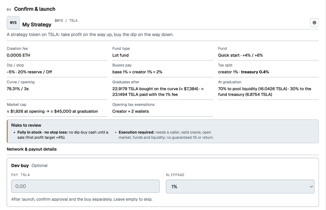 Step 4, Confirm and launch: My Strategy, $MYS / TSLA, creation fee 0.0005 ETH, Lot fund on Quick start, buyers pay base 1% plus creator 1%, graduation after about 22.9 TSLA bought on the curve, 70% to pool liquidity and 30% to the fund treasury, market cap about $1,926 at opening and $45,000 at graduation, the creator and two wallets exempt, and the optional dev buy.
