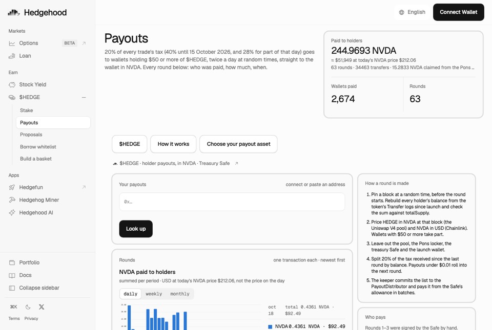 Payouts page: 244.97 NVDA paid to 2,674 wallets over 63 rounds; look up any address